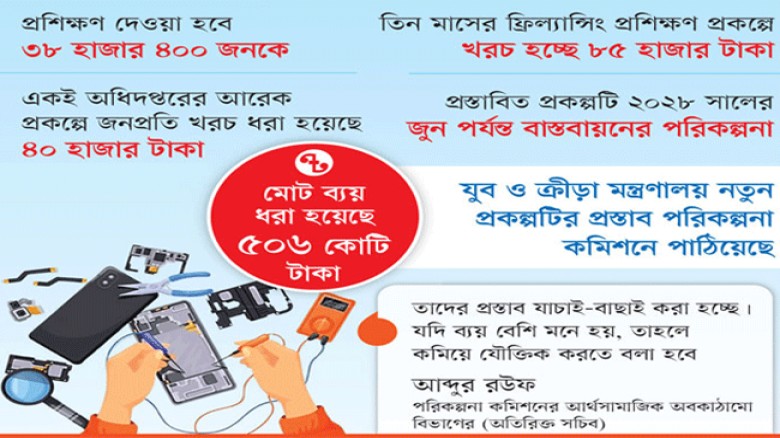 মোবাইল সার্ভিসিং শেখাতে জনপ্রতি খরচ এক লাখ ৩১ হাজার টাকা!